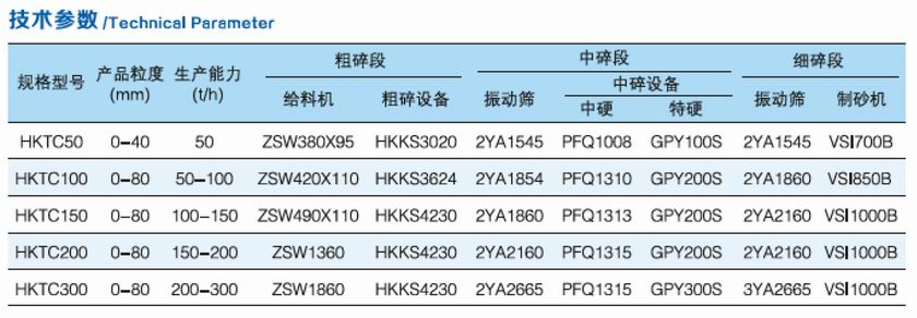 1540899115812480.jpg HKTC系列移動破碎站參數.jpg